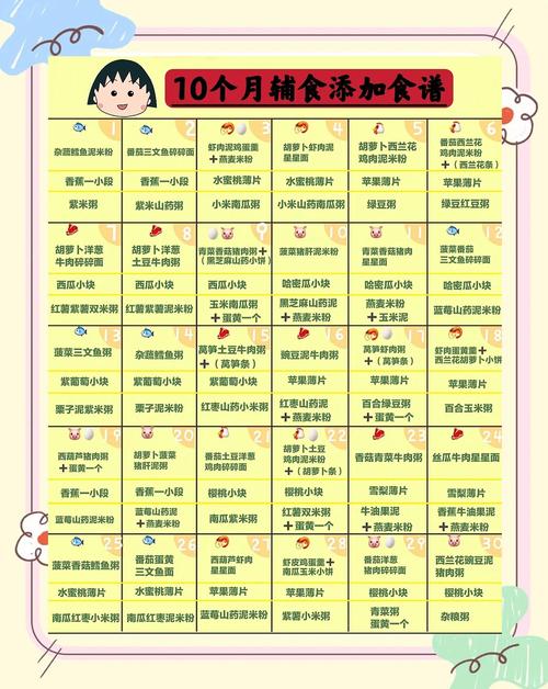 合肥代生咨询机构:宝宝10个月辅食