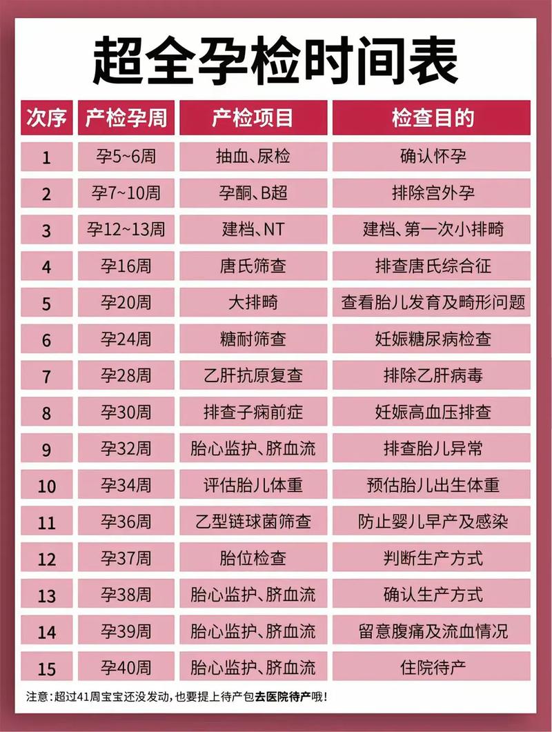 合肥代生中心:孕妇生化检查是什么